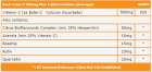 Ester C Plus 500mg. 60comp.
