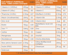 Multivitamins + Minerals Children's Chewable Fruit Flavor 30 Tablets