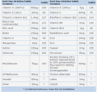 Day Vit Active Multivitamin 30 Comp