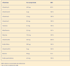 Multivitamin and Mineral Complex Tablets